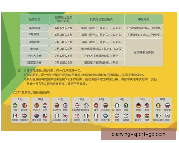 世界杯竞猜赔率深度解析与赛果预测全方位指南