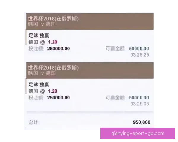 世界杯买球预测技巧解析助你轻松赚取下注回报的实用指南