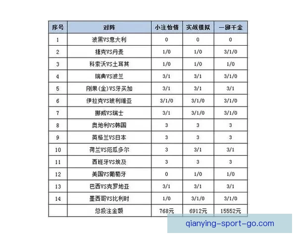 世界杯赛事精准竞猜投注攻略助你稳抓胜利机会