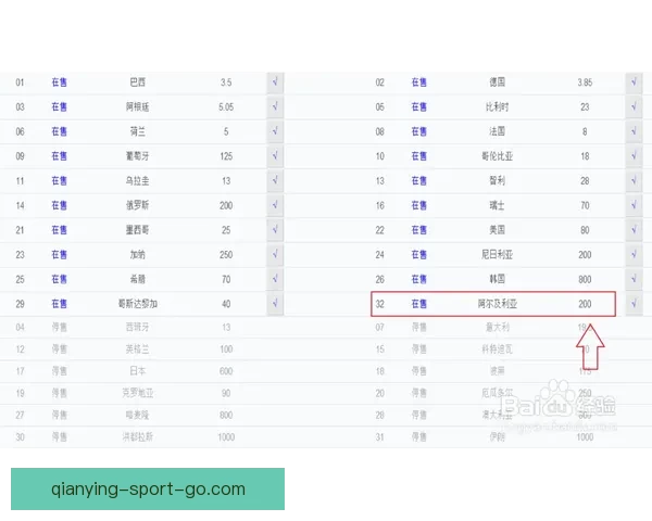 世界杯赛事下注攻略与实用竞猜投注技巧全解析